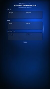 Plan-Do-Check-Act Cycle Kanban process flow board corporate compliance motion graphic animation, blue color scheme, 4K