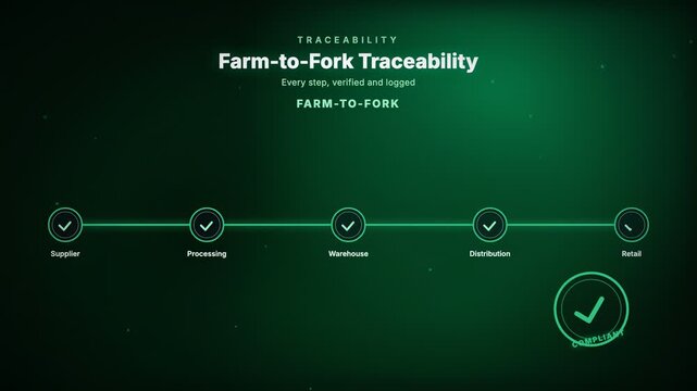 Farm-to-Fork Traceability Supply chain node network diagram corporate compliance motion graphic animation with animated COMPLIANT rubber stamp seal, green color scheme, 4K