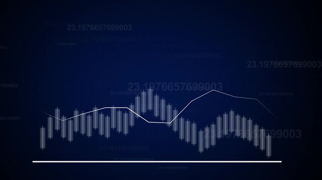 Stock market candlestick chart animation displays financial analytics. Market candlestick chart layout tracks corporate investment metrics. Chart sequence is sleek.