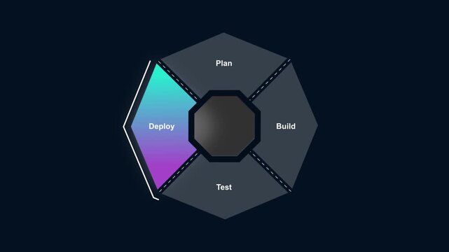Plan Build Test Deploy DevOps Workflow Animation Loop for Software Development and Cloud Platform