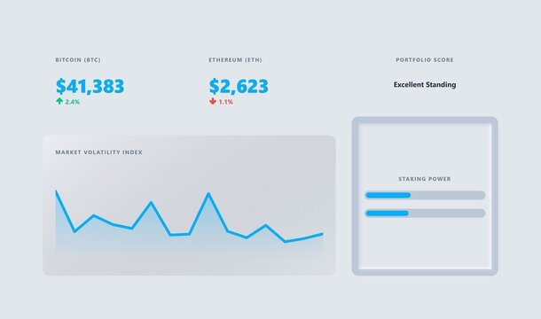 Cryptocurrency market dashboard displaying bitcoin and ethereum prices, market volatility index graph, and staking power indicators with a clean, modern, and aesthetic