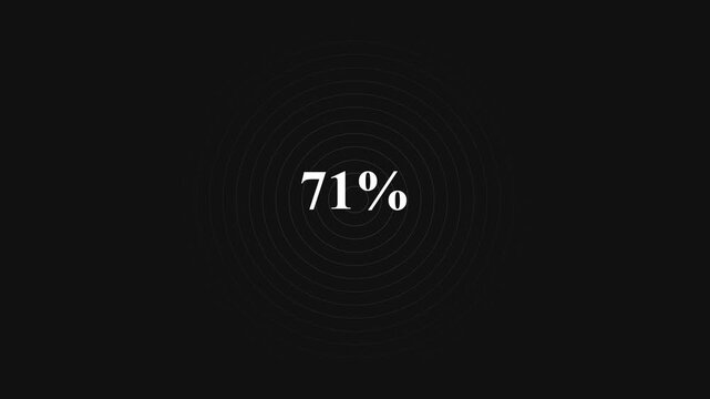 White topographic line ripples expanding with numerical percentage growth on dark background