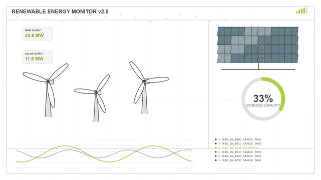 Renewable energy monitoring dashboard with wind turbines and solar