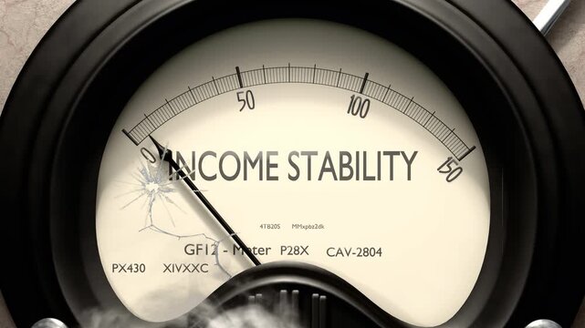 Income stability meter showing low levels of income stability. Minimum and decreasing income stability value, below the norm. Lack of income stability. None of it, insufficient.