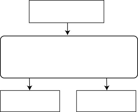Simple flowchart diagram with three steps. Minimalist process chart showing decision tree or workflow progression.