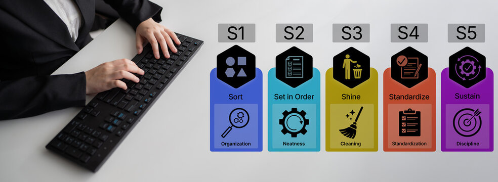 Business Professional Organizing Workflow System with Five Steps Including Sort, Set in Order, Shine, Standardize, Sustain for Improved Productivity. Bitwise.