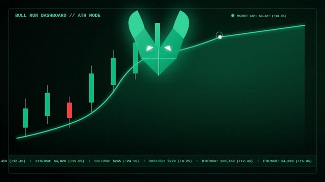 Digital Cryptocurrency Bull Run Market Dashboard Chart Showing Positive Growth Trend Animation
