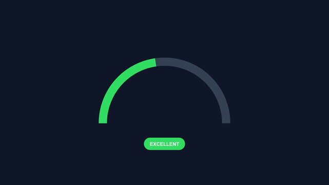 Credit score gauge animation: financial performance and customer satisfaction rating meter 4k