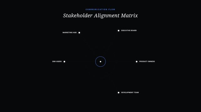 Animated of Stakeholder Communication Matrix
