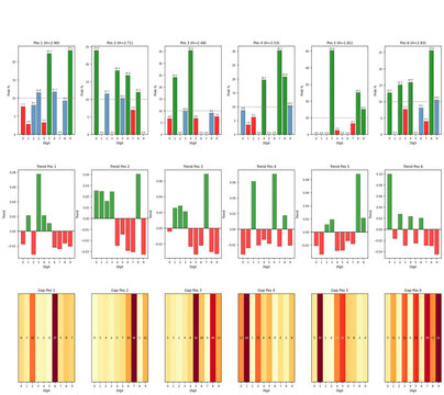 Grid of data analysis charts including bar charts and heatmaps