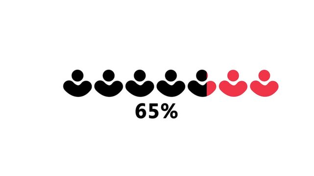 Animation of population percentage for demography concept. People silhouette coloring. Sociology research, statistics icon.