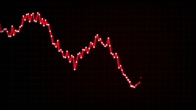 A glowing red line graph displays fluctuating market trends and financial data performance metrics for analytical investment strategy purposes while indicating bearish patterns across