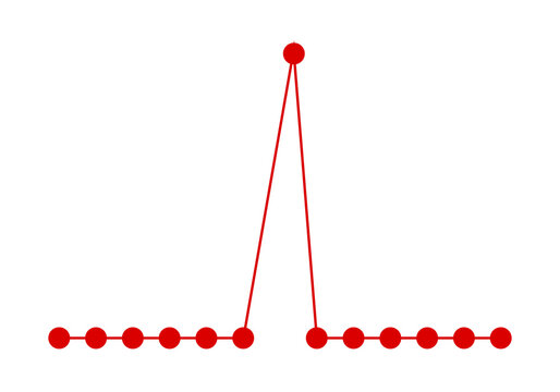 Red Line Chart Spike with Nodes Isolated on Transparent Background PNG