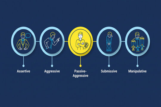 Infographic displaying communication styles in a linear progression with icons and labels against a dark background