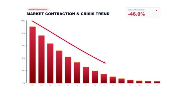Market contraction and crisis trend graph showing economic decline