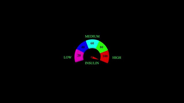 Animated insulin level meter decreasing from normal to low level. low insulin, hormone imbalance and diabetes