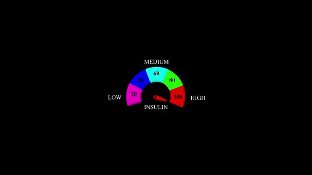 Animated insulin level meter decreasing from normal to low level. low insulin, hormone imbalance and diabetes
