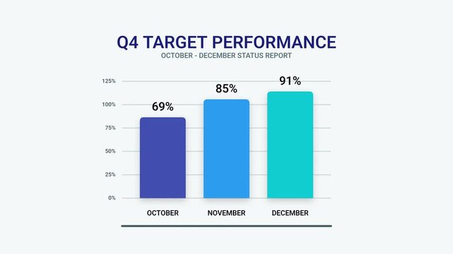 Business Q4 Target Performance Report with Bar Charts and Data Analysis