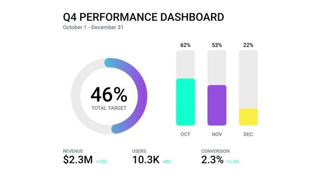Q4 Performance Dashboard - Progress, Growth, Financial Metrics and Data Visualization
