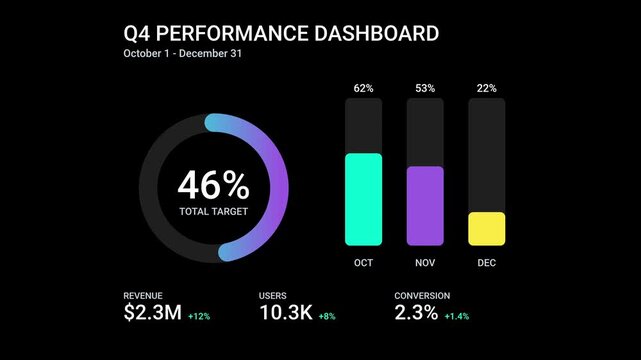 Q4 Performance Dashboard Progress Charts and Data Visualization