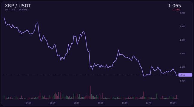 Dynamic digital cryptocurrency market chart displaying real-time price movements with vibrant neon candlestick patterns on a dark interface, ideal for financial analysis