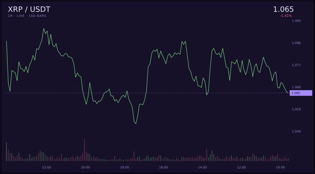 Dynamic digital cryptocurrency market chart displaying real-time price movements with vibrant neon candlestick patterns on a dark interface, ideal for financial analysis