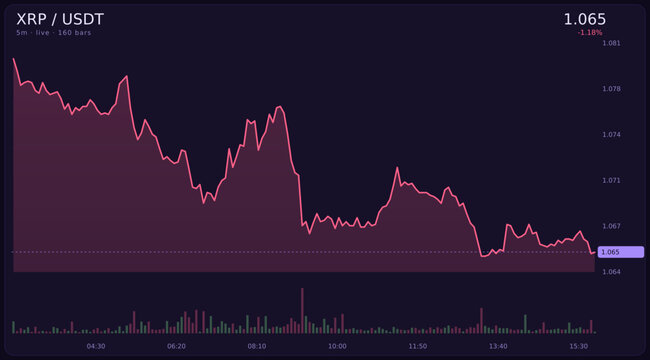 Dynamic digital cryptocurrency market chart displaying real-time price movements with vibrant neon candlestick patterns on a dark interface, ideal for financial analysis