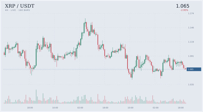 Dynamic digital cryptocurrency market chart displaying real-time price movements with vibrant neon candlestick patterns on a dark interface, ideal for financial analysis