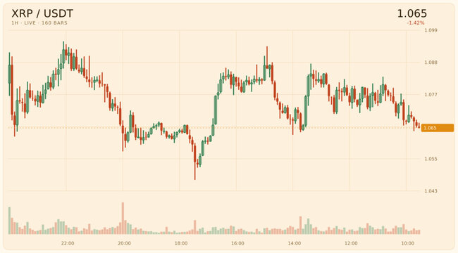 Dynamic digital cryptocurrency market chart displaying real-time price movements with vibrant neon candlestick patterns on a dark interface, ideal for financial analysis