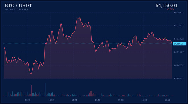 Dynamic digital cryptocurrency market chart displaying real-time price movements with vibrant neon candlestick patterns on a dark interface, ideal for financial analysis