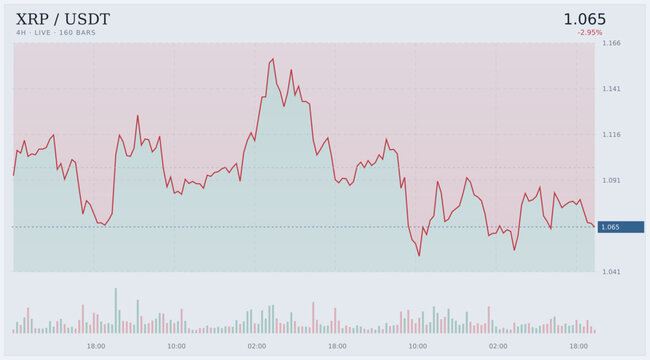 Dynamic digital cryptocurrency market chart displaying real-time price movements with vibrant neon candlestick patterns on a dark interface, ideal for financial analysis