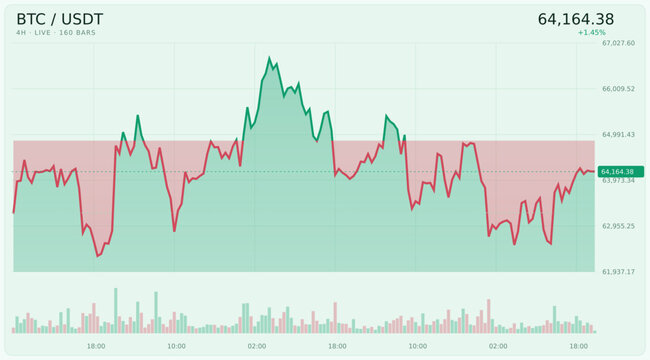 Dynamic digital cryptocurrency market chart displaying real-time price movements with vibrant neon candlestick patterns on a dark interface, ideal for financial analysis