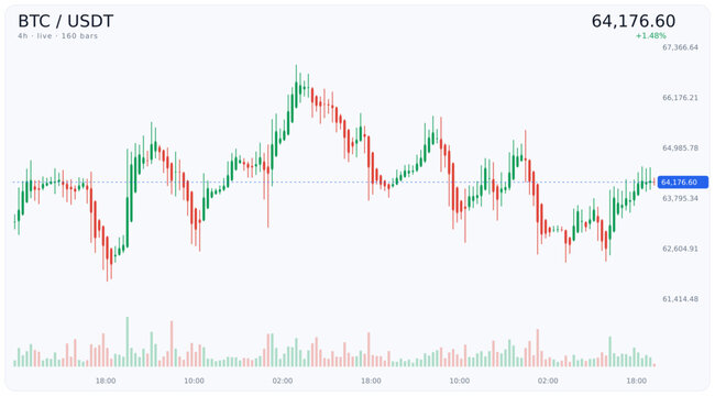 Dynamic digital cryptocurrency market chart displaying real-time price movements with vibrant neon candlestick patterns on a dark interface, ideal for financial analysis