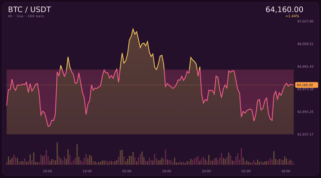 Dynamic digital cryptocurrency market chart displaying real-time price movements with vibrant neon candlestick patterns on a dark interface, ideal for financial analysis