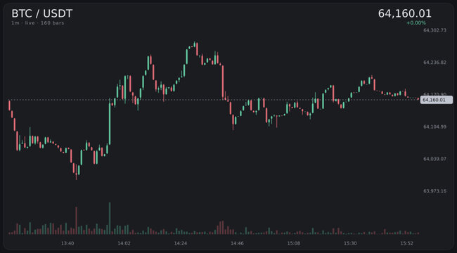 Dynamic digital cryptocurrency market chart displaying real-time price movements with vibrant neon candlestick patterns on a dark interface, ideal for financial analysis