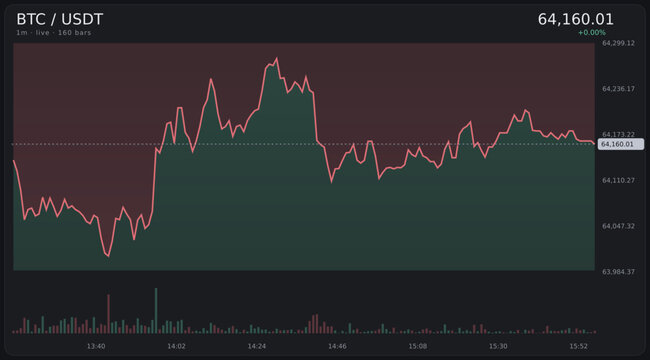 Dynamic digital cryptocurrency market chart displaying real-time price movements with vibrant neon candlestick patterns on a dark interface, ideal for financial analysis