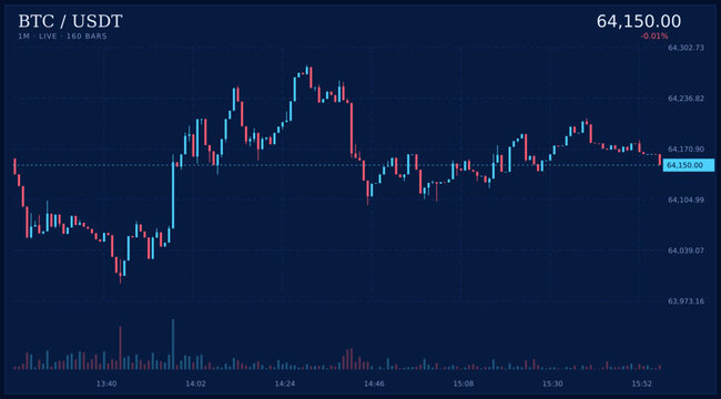 Dynamic digital cryptocurrency market chart displaying real-time price movements with vibrant neon candlestick patterns on a dark interface, ideal for financial analysis