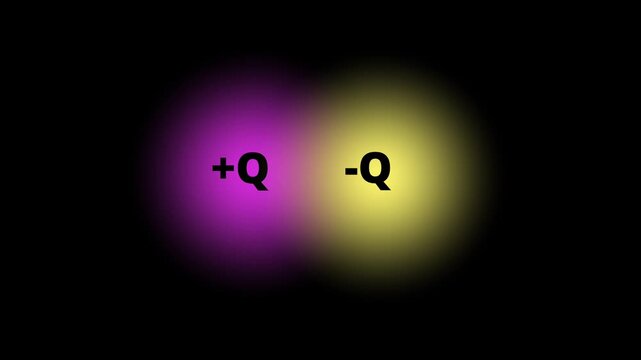 Electric Dipole and Opposing Electric Charges Animation