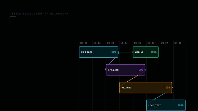 Asymmetrical Gantt Chart Presentation Background Executive Roadmap Playhead Scanner MoGRT Loop