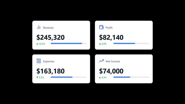 Financial dashboard UI kit displaying business revenue profit expenses and invoice payment status