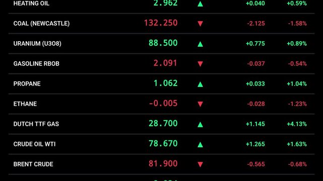Animated scrolling digital display of an energy commodity ticker board with green and red numbers on a black background, Dark mode financial trading market concept