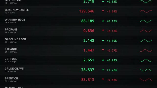 scrolling financial interface tracking energy commodity stock prices with red, green line graphs and percentage indicators, Modern dark mode corporate dashboard