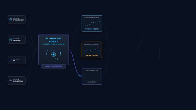 AI data analysis agent processes raw data, detects patterns and trends, generates insights, creates visualizations, and supports automated business decisions. 