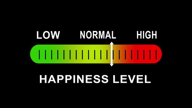 Happiness level gauge meter animation moving from low to on black background, indicator