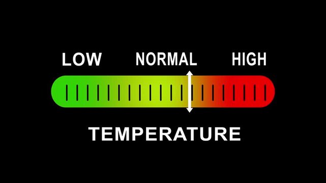 Temperature gauge indicator animation: low, normal, and heat level monitor for industrial, scientific, and climate data visualization