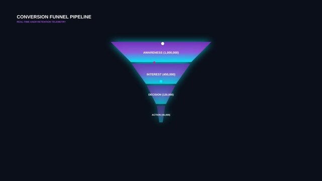 Data Marketing Conversion Funnel Pipeline Animated Infographic for Real Time User Retention Analysis