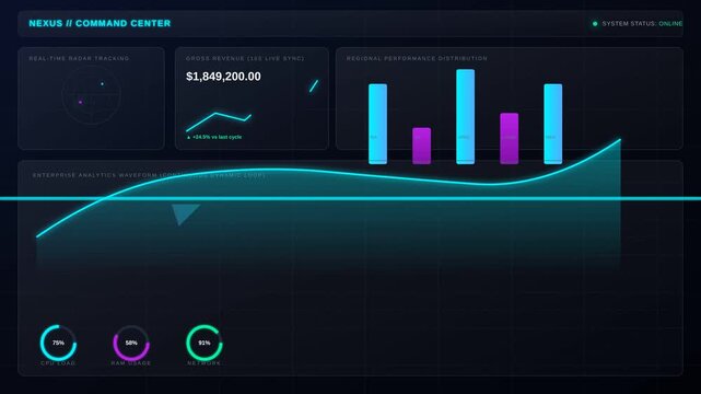 Futuristic Digital Command Center Interface with Data Analytics and Real Time Performance Monitoring