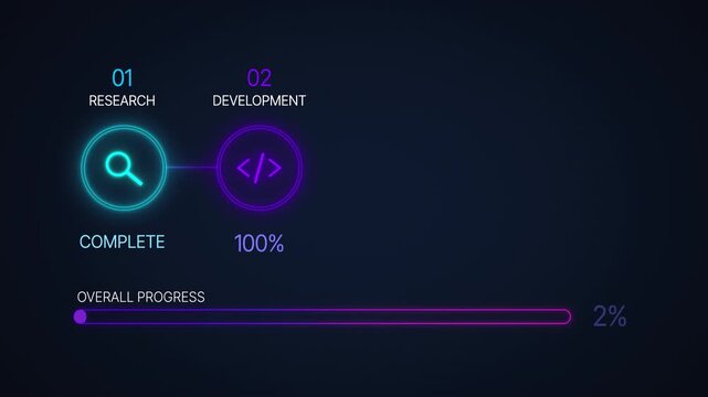 Neon roadmap timeline animation with four project stages, glowing icons, status labels and an overall progress bar on a dark background, business project management infographic in 4K.
