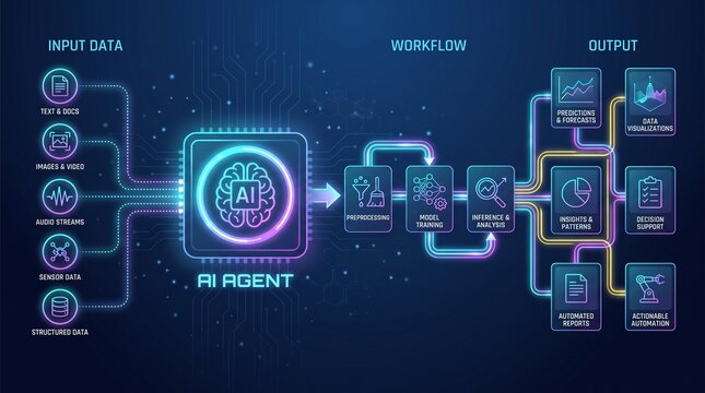 Ai agent workflow infographic with input data processing with output results futuristic types processing steps artificial intelligence detailed infographic data visualization