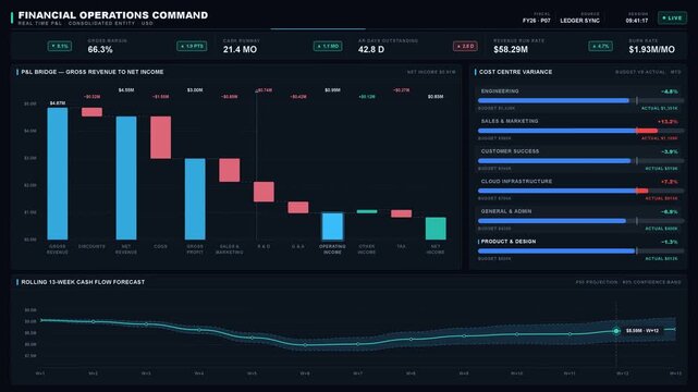 Explore a dark-mode finance dashboard featuring a live ticker of financial metrics, a waterfall chart for PandL, and a cash-flow forecast line chart, all in vibrant colors.